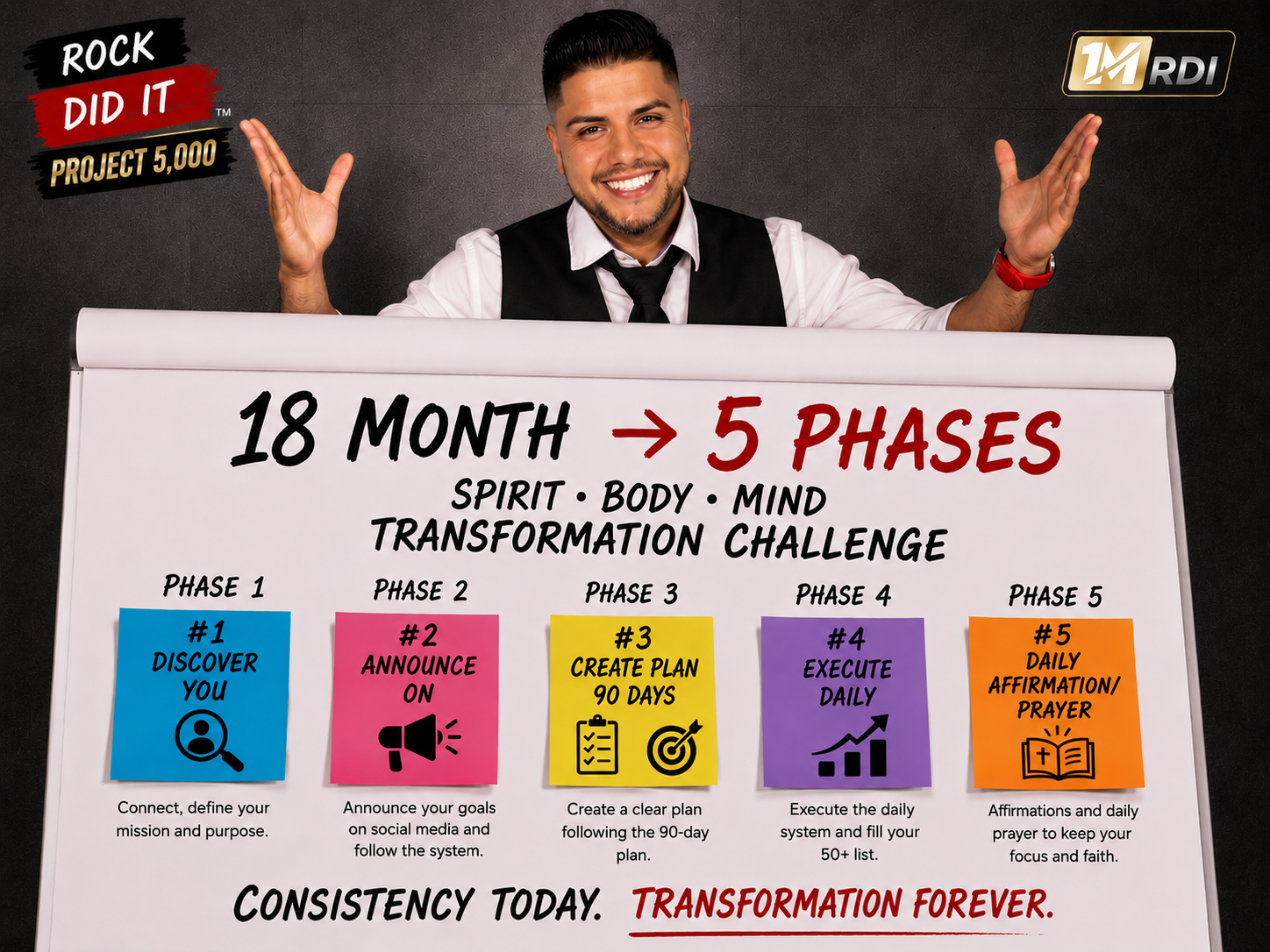 ROCK DID IT 18 Month Spirit Body Mind Transformation Challenge roadmap